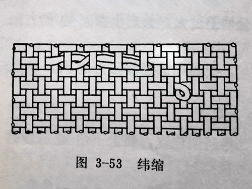 織布機(jī)緯縮的成因及防治方法（布面、布邊）